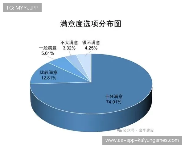 新闻中心深度分析客户满意度调研报告持续优化用户体验，2020年客户满意度调查分析报告