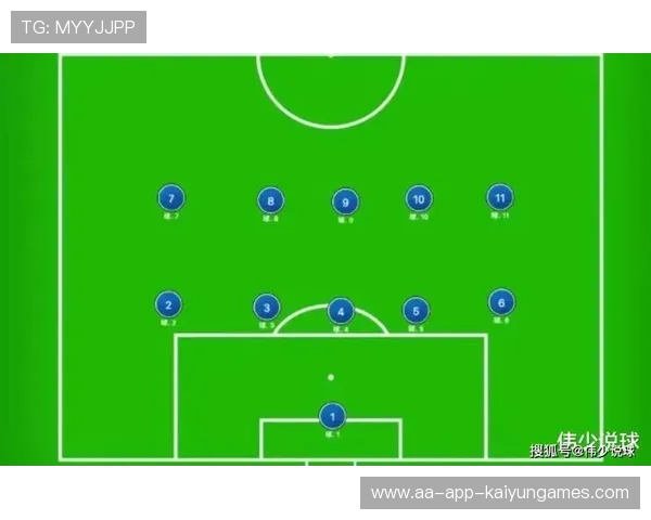 压迫阵型推前，前锋积极回抢，压迫式防守