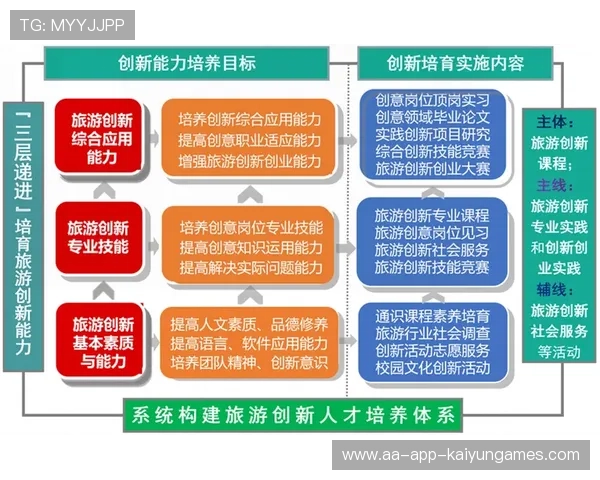 国家队“未来之星”培养工程全面落实，目标清晰
