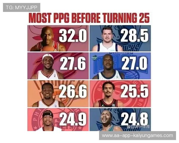 NBA得分榜实时更新