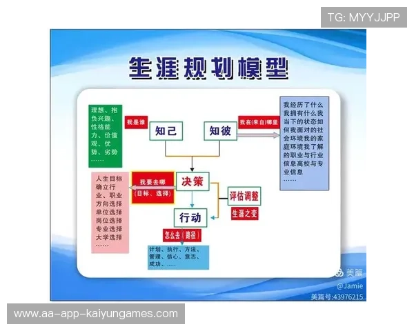 生涯新阶段📊开启