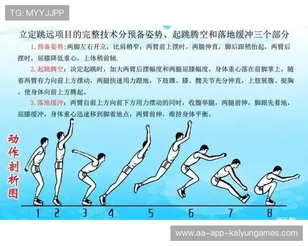 国际跳远线上训练平台动作评分AI模型V3测试结果公布，国际跳远比赛视频